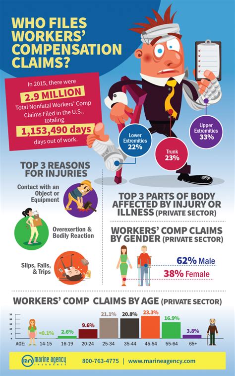 workers comp coverage